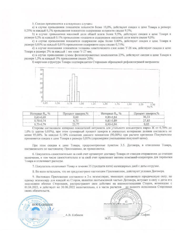 Воровская спецоперация: Угольные закупки НЛМК за 2 квартал 2022 года