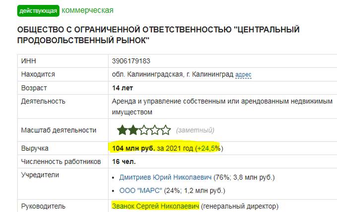 Сергей Званок: что известно о скандальном гендиректоре центрального рынка Калининграда