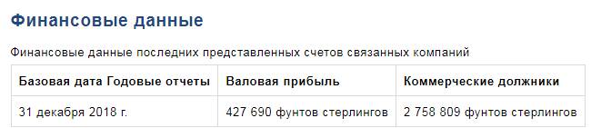 Что скрывает президент холдинга ITG и непубличный бизнесмен Владимир Варивода