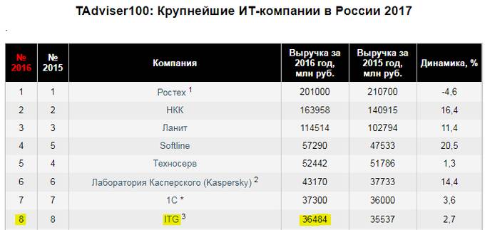 Что скрывает президент холдинга ITG и непубличный бизнесмен Владимир Варивода