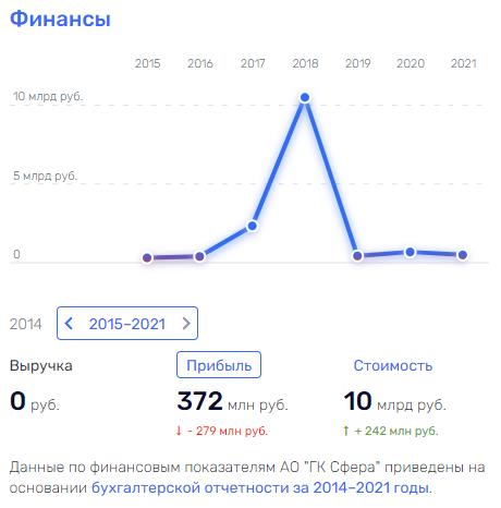 Ай не догнал: как компания, получившая очередной госконтракт связана с Ананьевыми и Евтушенковым