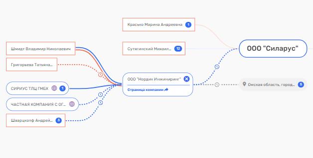 Салда пойдет по-стуягински qqziqekiqhhiqedvls