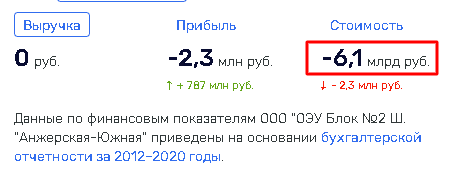 «Рейдерский» актив команды УГМК?